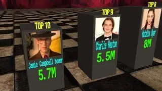 Top 10 Stranger Things Actors With The Most Followers Of Instagram | Stranger Things Cast Comparison