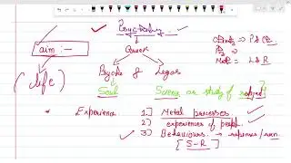 What is psychology//mean of psychology//natural science//social science//introspection//chapter 1