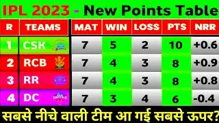 IPL Points Table 2023 - After DC Vs SRH Match || IPL 2023 Points Table Today