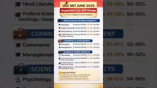 UGC NET Dec 2025 Passing Slot Explained | Category-Wise Cut-Off % | NET JRF PhD