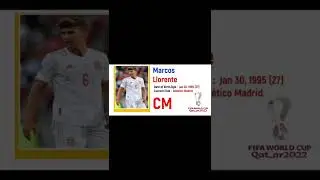 Spain 🇪🇸 Squad for World Cup (WhatsApp status) #shorts #subscribe