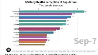 COVID US Daily Average Deaths per Million of Population Dec 11