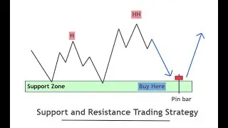 Support and Resistance Live Masterclass | The Stage 1 of Technical Analysis | 11/01/26