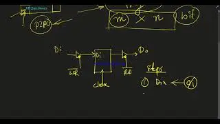 Read/Write operation perform in Register Array or Memory (RAM/ ROM)