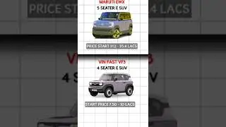 Maruti suzuki Ewx and vinfast vf3 bodytype price #vinfast #suzuki #music