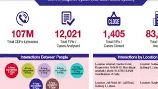 Cyber Crime Awareness - Pakistan