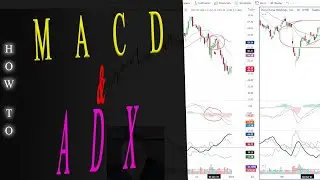 MACD and ADX Multiple Timeframe Combination
