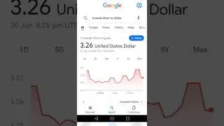 Kuwait dinar to american dollar/dollar to Kuwait dinar