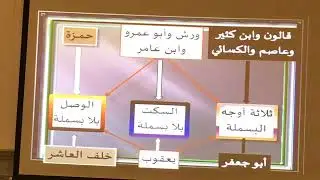 شرح الدره ، باب البسمله وسوره أم القرآن ، لفضيله الشيخ وفائي عبد الرازق