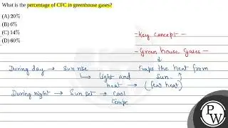 What is the percentage of CFC in greenhouse gases?....