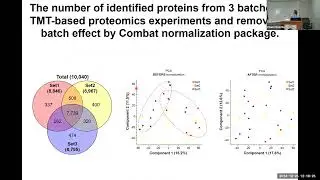 Cell Type-Specific Proteomics Analysis to Study Neurodegenerative