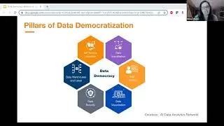 How to Build Data Democracy With an Analytics Ecosystem