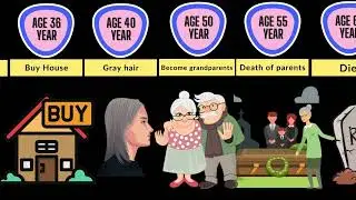 Life's Milestones: Average Ages for Key Events