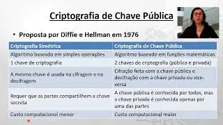 Videoaula - Criptografia assim&eacute;trica (chave p&uacute;blica e privada)