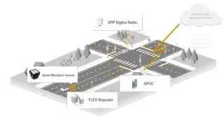 Intersection Adaptive Control Detection by Sensys Networks