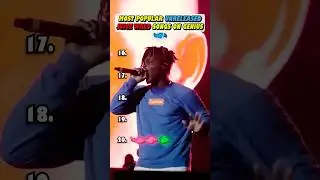 MOST POPULAR Juice WRLD UNRELEASED Songs According To Genius