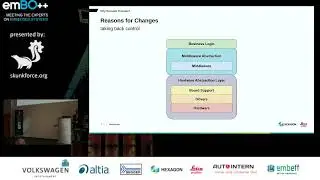 Tobias Zindl &ndash; Erkenntnisse f&uuml;r wiederverwendbare Firmware &ndash; emBO++ 2023