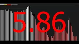 2023/04/13 - DAL, HOG, GFAI, JD, TSLA, SPWH, INFY, AMZN, SRPT, NFLX (-5.86)