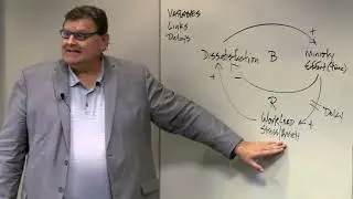 Systems Thinking   Casual Loop Diagram