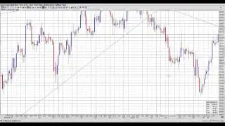 3   Simulated real time trend, support, and resistance line breaks