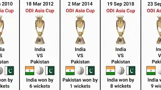 India vs Pakistan Asia Cup All Match Results | India vs Pakistan Total ODI Match Record