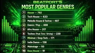 Top 10 Most Popular Beatport Genres Right Now 🔥 Electronic Music Ranking