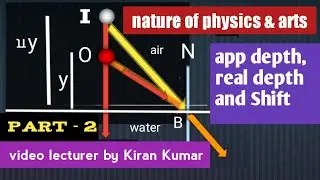 part: 2 Object in rarer and observer in denser medium, app depth, real depth & Shift mains, advance.