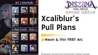 DFFOO [GL] Планы вытягивания Xcaliblur, баннеры Neon и Vivi