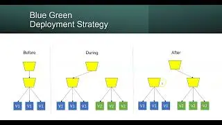 Deployment Strategies  Cloud, On-premises- Part 1