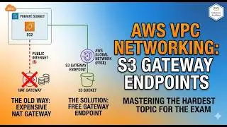 What is AWS S3 Gateway VPC Endpoint