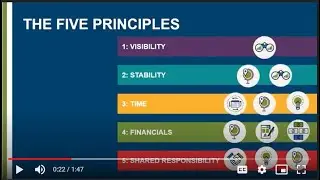 Better Buying Institute: The Five Principles of Responsible Purchasing E-Learning Course
