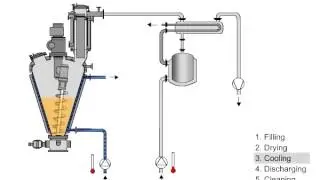 BOLZ-SUMMIX Conical screw vacuum dryer