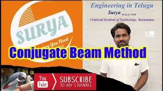 Conjugate beam method detailed explanation.problem solution.