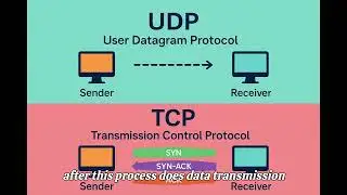 TCP и UDP: объяснение за 3 минуты (настолько просто, что поймет каждый!) #tcpvsudp #основысетей