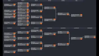 [ OSRO Midrate ] 130dex Champion Tournament
