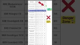 RRB ALP  NEW VACANCY 2025 SAFE ZONE VS DANGER ZONE #rrb #alp #railway #shorts