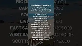 SANTA CRUZ COUNTY MEDIAN SALE PRICE STATS - JULY