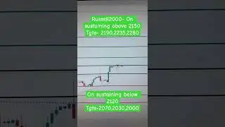 Russell2000 levels !! #russell2000 #russell #russell2000levels #russell2000analysis