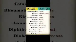 Disease & There Infected Parts In Human Body#education#healthgyaani#food#disease#Shorts