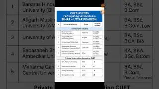 CUET UG Bihar+ Uttar Pradesh Top University list #bihar #uttarpardesh #cuetpgupdate #cucetpg #cuetug