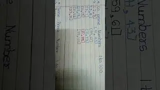 1-100 Co-prime number