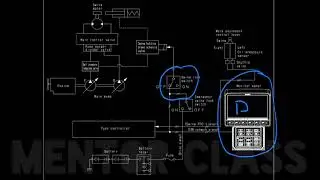 MENTOR CLASS - ELECTRONIC CONTROL SYSTEM (SWING SYSTEM) PC200 KOMATSU #EXCAVATOR