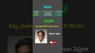 Jaggampeta assembly constituency 2014,2019 Votes | YSRCP | TDP | JANSENA | BJP | Congress | Ap