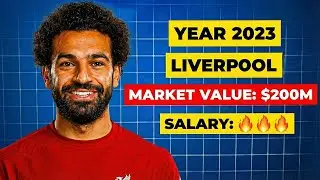 Mohamed Salah Was Never an Accident