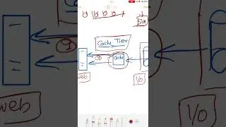 Importance of cache tier in software development- System Design Interview questions