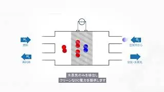 Intelligent Energy's FCM 800 series with Japanese subtitles
