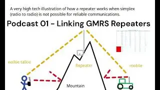 Просто скажите НЕТ подключенным ретрансляторам GMRS