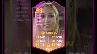 Lily Labeau #beauty #teen #actress #fifa #makeup #model #top #love #hallofffame #fashion #french