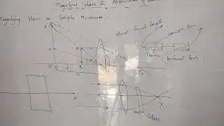 Class 10th  (Live Stream) Refraction through  a Lens