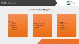 SAVE Tourism Market  In-deep Analysis And Experts Review Report to reach CAGR of 5.8% in 2026